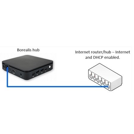 BOREALIS HUB COMMUNICATOR OPEN HARDWARE