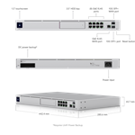 UBIQUITI SECURITY GATEWAY  1U